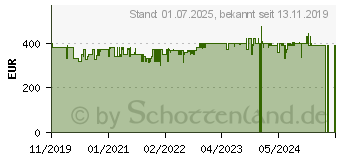 Preistrend fr BEKO DS73S2PA (EEK: A+) 7188301160