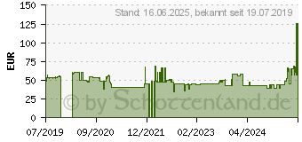 Preistrend fr POPP Steckdose POPE700397