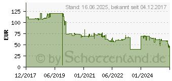 Preistrend fr FELLOWES TFT-/LCD-Monitorarm Platinum Series, schwarz (8043301)