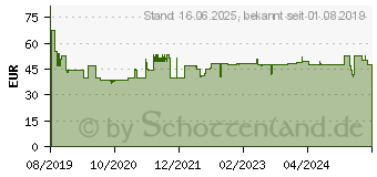 Preistrend fr BOSCH Accessories 2608644523 Kreissgeblatt 250 x 30mm Zhneanzahl: 48 1St.