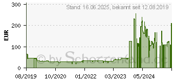 Preistrend fr BABYLISS MS22E (Rot, Silber)