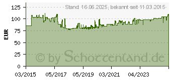 Preistrend fr WERA 05135949001 Heimwerker Werkzeugset in Tasche