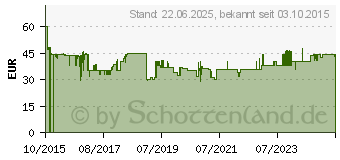 Preistrend fr TFA DOSTMANN TFA Funk-Wetterstation Primavera Wei (35.1136.02)