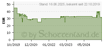 Preistrend fr STEBA RK 4 M Mini-Reiskocher NEU (053400)