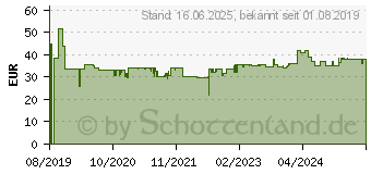 Preistrend fr BOSCH Accessories 2608644536 Kreissgeblatt 140 x 20mm Zhneanzahl: 48 1St.