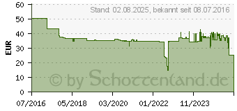 Preistrend fr EDDING Ton. ers.HP CF213A-131A (18-2107)