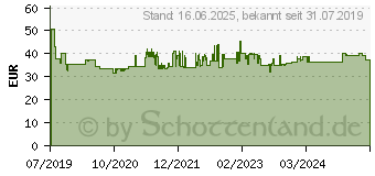 Preistrend fr BOSCH Accessories 2608644538 Kreissgeblatt 160 x 20mm Zhneanzahl: 54 1St.