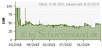 Preistrend fr MAKITA DCL181FZW Akku-Handstaubsauger 18V