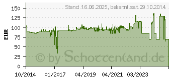 Preistrend fr HAZET Drehmomentschlssel 5- 50 NM ohne Skala 4KT 9x12 (6391-50)