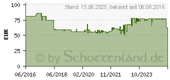 Preistrend fr DEVELOP Toner cyan TN-221C (A8K34D0)