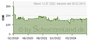 Preistrend fr BOSCH Accessories 2608601744 Diamantnassbohrkrone 1 Stck 1 St.