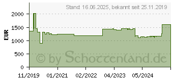 Preistrend fr VIVITEK Beamer DLP Helligkeit: 3500lm 1280 x 800 Wxga 10000 : 1 Wei (DW771USTI)