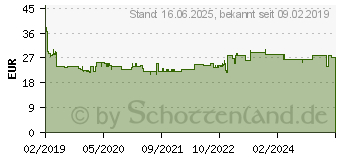 Preistrend fr BOSCH Nutfrser-Set. 1/4-Schaft. 6-teilig (2607017467)