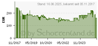 Preistrend fr METABO BS 18 Akku-Bohrschrauber-Set 18,0 V 602321870 (602317870)