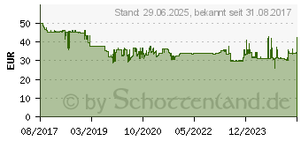 Preistrend fr EDDING EDD-1053 cyan Toner ersetzt brother TN-326C (18-1053)