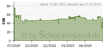 Preistrend fr BOSCH Accessories 2608644526 Kreissgeblatt 254 x 30mm Zhneanzahl: 60 1St.