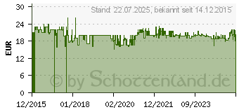 Preistrend fr TFA DOSTMANN TFA Funk-Wecker Schwarz (98.1040.01)