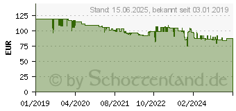 Preistrend fr RODE MICROPHONES PodMic (400400055)