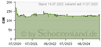 Preistrend fr KENWOOD KDCBT450DAB Autoradio Anschluss fr Lenkradfernbedienung