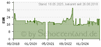 Preistrend fr BESTRON APM 123 W Kontaktgrill 2013 (APM123W)