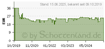 Preistrend fr GARDENA Aquazoom compact Viereckregner (18708-20)