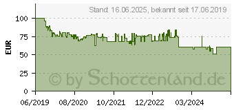 Preistrend fr MAKITA 12V Akku Staubsauger / ohne Akku ohne Ladegert (CL121DZX)