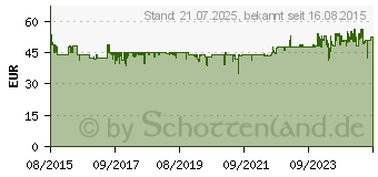 Preistrend fr TFA DOSTMANN TFA Funk-Wetterstation Dostmann Casa Schwarz (35.1135.01)