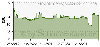 Preistrend fr BOSCH Accessories 2608837756 Kreissgeblatt 150 x 20mm Zhneanzahl: 52 1St.