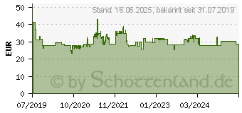 Preistrend fr BOSCH Kreissgeblatt Standard for Aluminium, 184x2/1.5x16, 56 Zhne (2608837766)