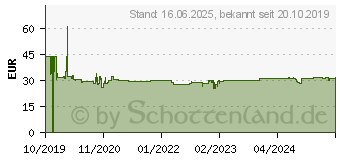 Preistrend fr LENCO CD-011 blau (CD-011BLAU)