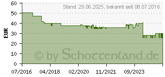 Preistrend fr EDDING Ton. ers.HP CF210X-131X (18-2104)