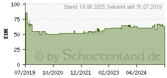 Preistrend fr BOSCH Accessories 2608644528 Kreissgeblatt 305 x 30mm Zhneanzahl: 60 1St.