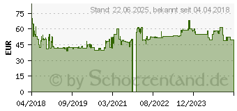 Preistrend fr KORONA 25200 Fleischwolf 400 W Edelstahl, Schwarz