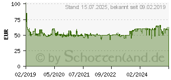 Preistrend fr BOSCH - Frskopf - fr Weichholz, Hartholz - 15 Stcke (2607017471)