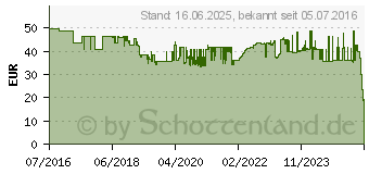 Preistrend fr EDDING Toner ersetzt Kyocera TK-590C Kompatibel Cyan 5000 Seiten 5033 (18-5033)