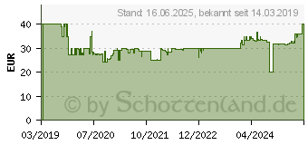 Preistrend fr THOMSON 132652 TV-HiFi-Kopfhrer