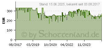 Preistrend fr BISSELL Revolution 2x ProHeat Teppichreiniger (1858N)