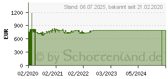 Preistrend für Wortmann Terra Mobile 1516 (1220663)