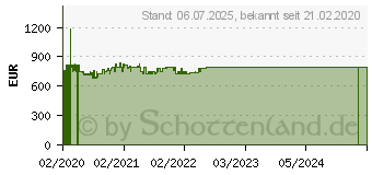 Preistrend fr Wortmann Terra Mobile 1516 (1220663)