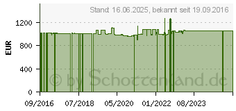 Preistrend fr NUANCE COMMUNICATIONS Dragon Legal Individual 15 (A509G-X01-15.0)