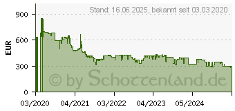 Preistrend fr BOSCH BSS81POW1 Unlimited Serie 8 Pro Power Akku-Handstaubsauger schwarz