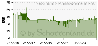 Preistrend fr BOSCH Kreissgeblatt Expert for Aluminium. 165 x 30 x 2.6 mm. 52 (2608644096)