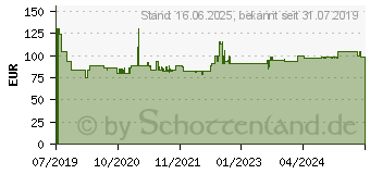 Preistrend fr BOSCH Accessories 2608644559 Kreissgeblatt 305 x 30mm Zhneanzahl: 8 1St.