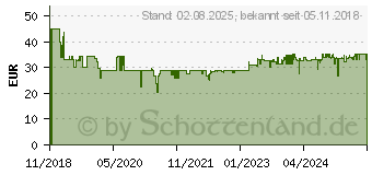 Preistrend fr TFA DOSTMANN Sky Funk-Wetterstation Vorhersage fr 2 Tage (35.1152.02)