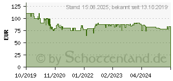 Preistrend fr GARDENA Bewsserungs-Set AquaBloom Set 20,0 m (13300-20)