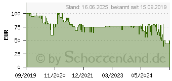 Preistrend fr PRINCESS Heissluftfritteuse 182026, 1500 W, Fassungsvermgen 4,5 l 75073744 (01.182026.01.001)