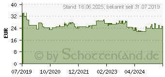 Preistrend fr BOSCH Kreissgeblatt Expert for Wood, 160 x 1,5/1 x 20, 12 Zhne (2608644502)