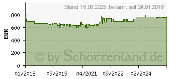 Preistrend fr BURG WCHTER Waffenschrank Ranger N 7 E