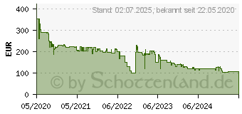 Preistrend fr FAKIR Starky WDA 700 (wei) (2974003)