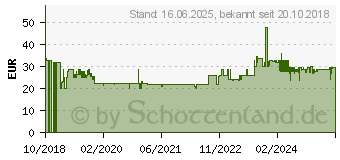 Preistrend fr TFA DOSTMANN 60.2541.01 Funk Wecker Schwarz Alarmzeiten 1 Fluoreszierend Zifferblatt